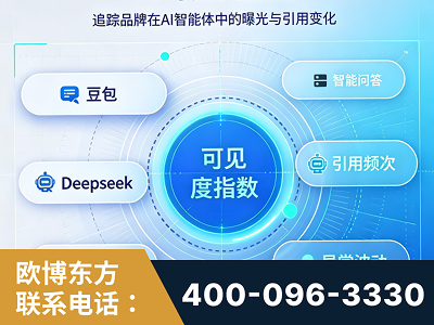 北京-AI可见度监测