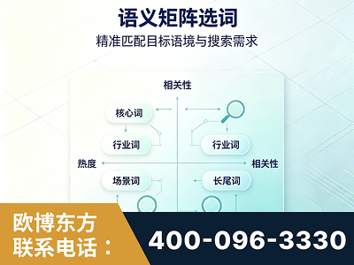 北京-语义矩阵选词