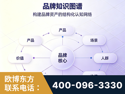 北京-品牌知识图谱